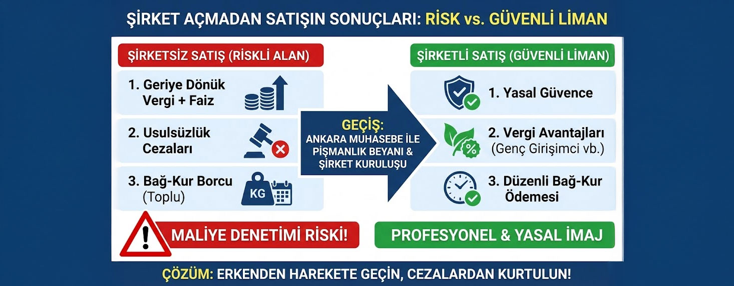 Şirket Açmadan Satış Yapmak