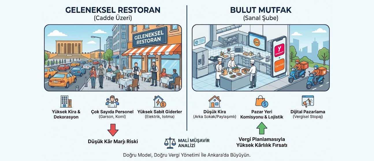 Online Restorant Vergi Planlaması